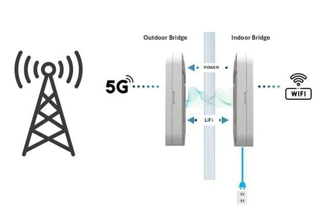 Edinburgh’s PureLiFi agrees deal to ‘revolutionise’ delivery of gigabit broadband with zero drilling