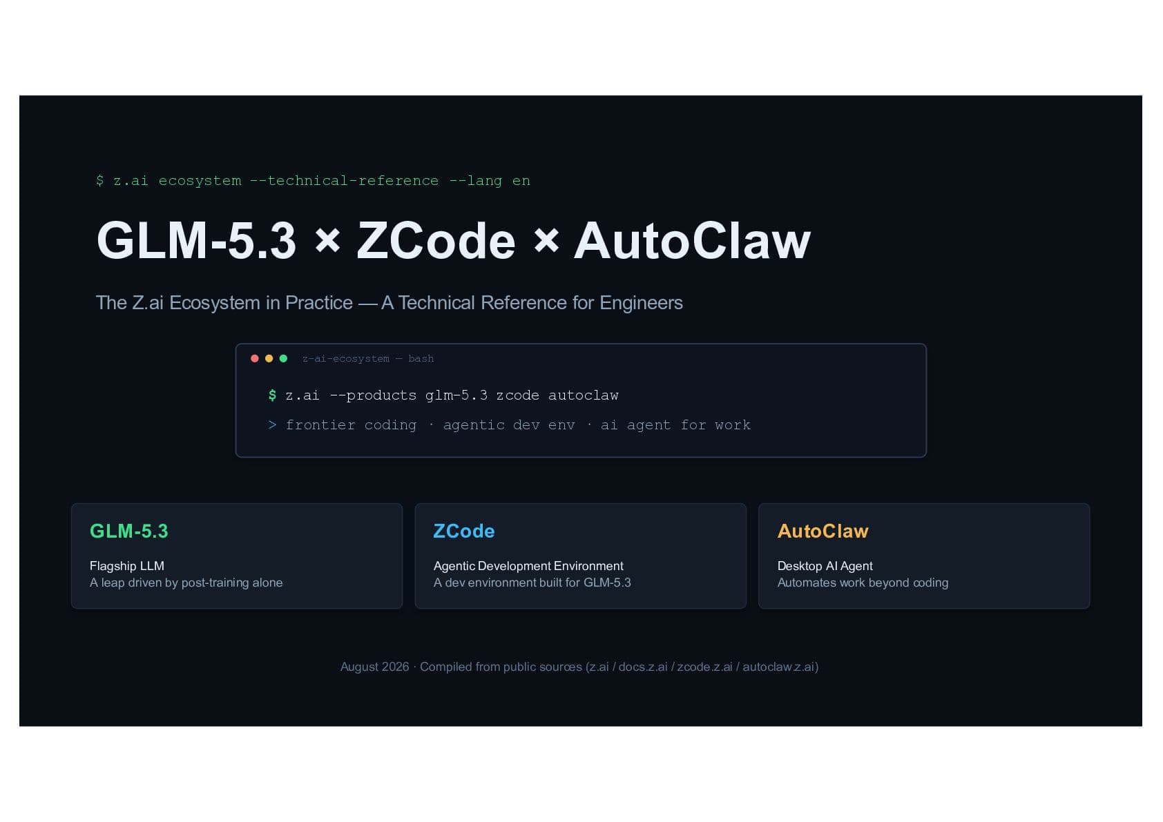 The Z.ai Ecosystem in Practice — A Technical Reference ...
