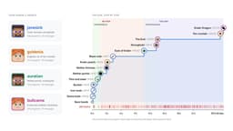 @omarsar0: Surprised that so few people are talking about this.

Persistence has become a core capability of re...