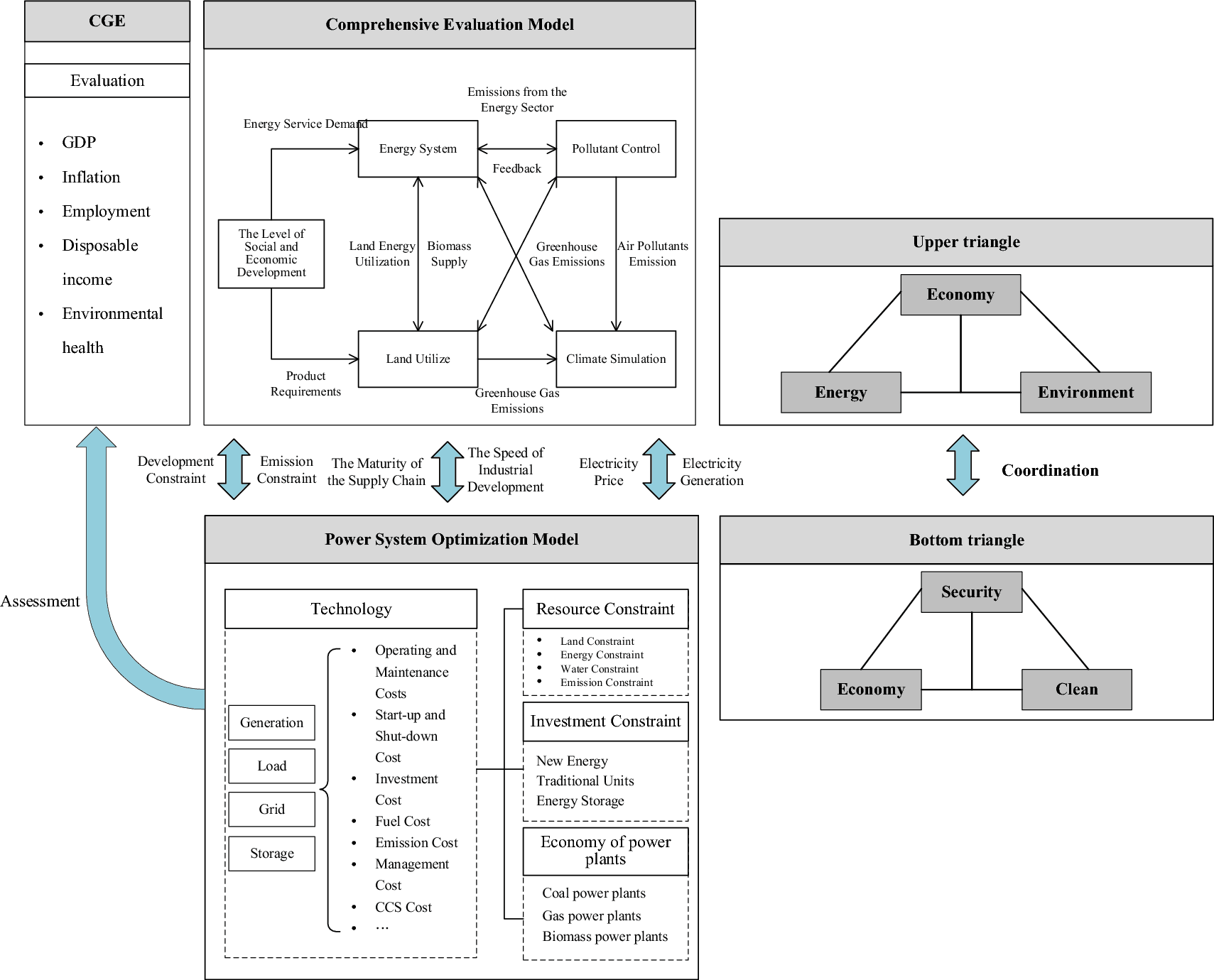 Risk-adaptive planning for power system decarbonization: quantifying internal and external trade-offs based on a dual-triangle framework | Journal of Industrial Ecology | Springer Nature Link
