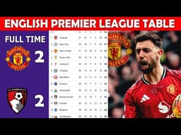 ⚽ ENGLISH PREMIER LEAGUE TABLE UPDATE TODAY | EPL TABLE UPDATING  - MATCH WEEK 31_+_=++-+0_0_