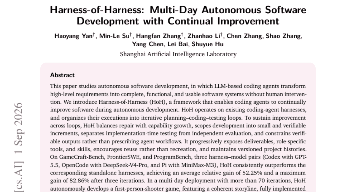 Harness-of-Harness: Multi-Day Autonomous Software Development with Continual Improvement