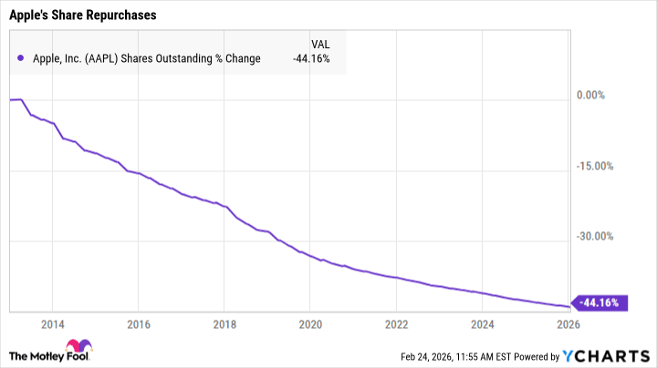 Prediction: This Big Tech Company Will Outperform in 2026 by Bucking the Trend - The Globe and Mail