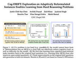 @EliasEskin reposted: 🚨Cog-DRIFT: Breaking the Exploration Barrier in RLVR

RLVR has pushed LLM reason...