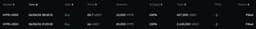 @Pentosh1: gm 

looks like we got some stink bids filled overnight on hyperliquid:native 

not sure what to exp...