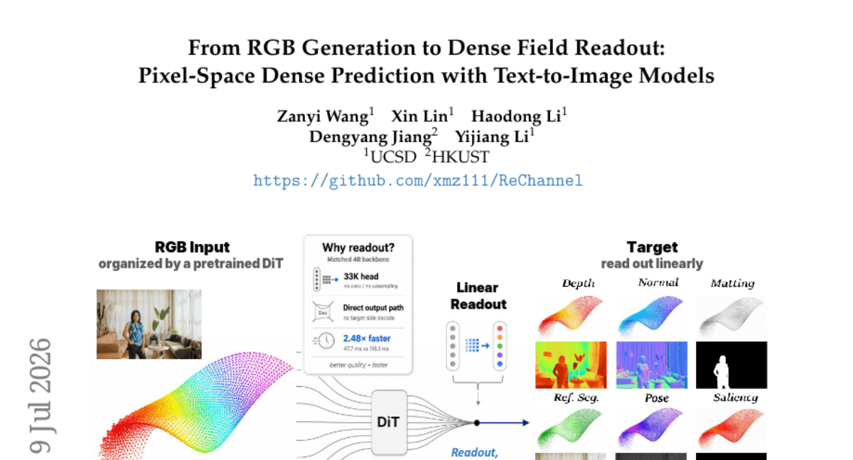 From RGB Generation to Dense Field Readout: Pixel-Space Dense Prediction with Text-to-Image Models