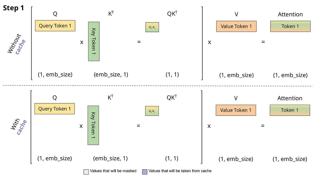 The hands-on guide to LLM Inference with vLLM
