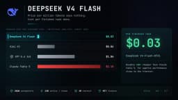 DeepSeek V4 Flash: 3 cents per task, and agentic AI ...