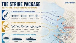 Ukraine Unleashes Convergent Strike Warfare 