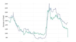 Comex Update: 400oz Gold Contract Cancelled; Silver Demand Strengthens