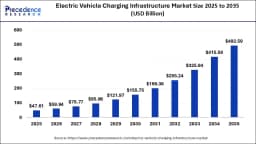EV Charging Infrastructure Market Growth & Trends 2026