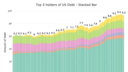 The Fed Added $344B In Treasury Bills In A Year
