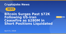 Bitcoin Surges Past $72K Following US-Iran Ceasefire as $280M in Short Positions Liquidated | CryptoJobs News (Apr 2026)