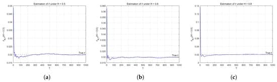 Drift Estimation for Stochastic Partial Differential Equation Driven by Fractional Brownian Motion