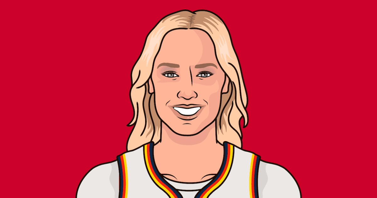 2025 Indiana Fever Roster