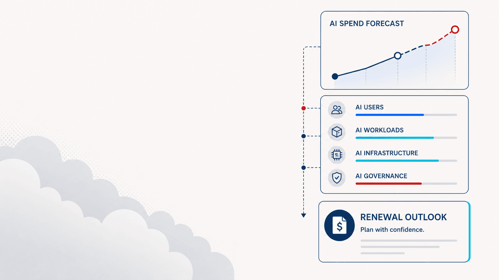 Your Microsoft Renewal Forecast Is Missing AI Demand