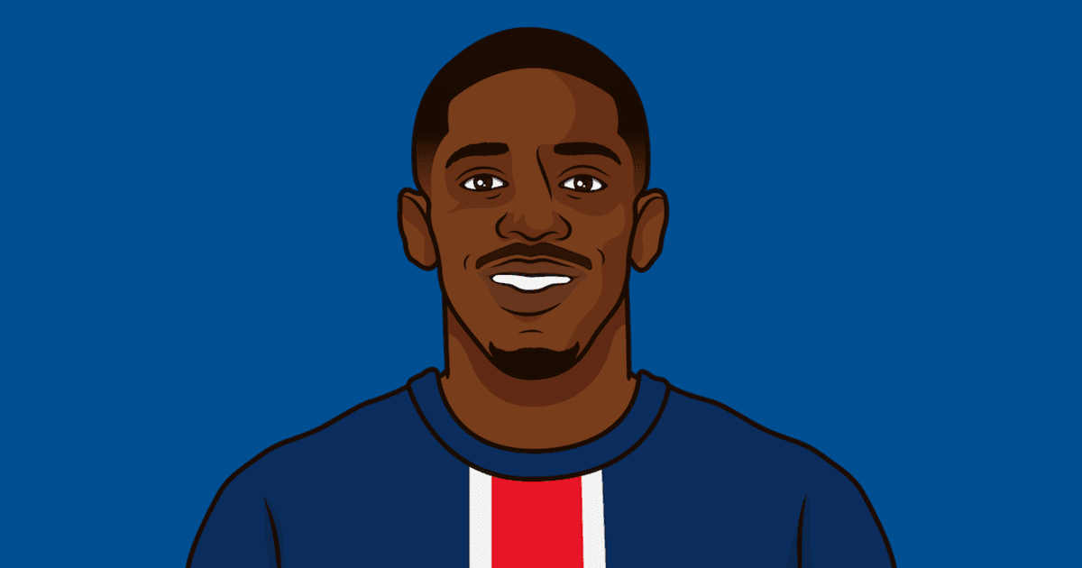 Most Goal Contributions In A Champions League This Season