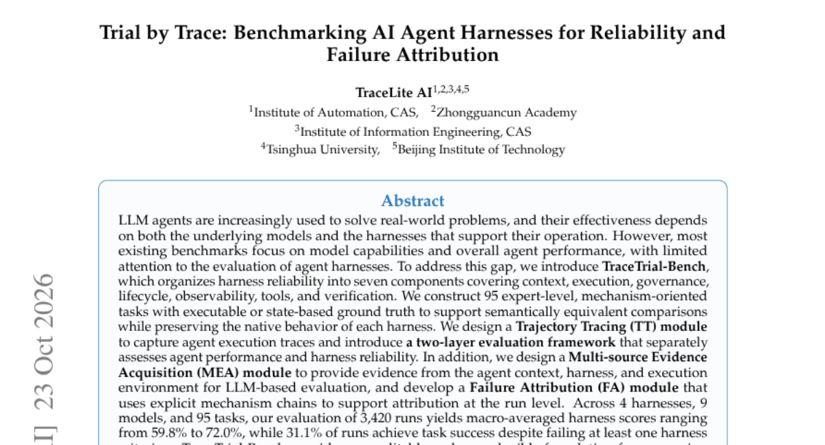 Trial by Trace: Benchmarking AI Agent Harnesses for Reliability and Failure Attribution