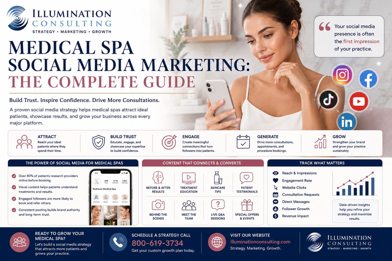 Medical Spa Social Media Marketing: The Complete Guide