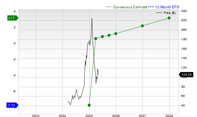 Reddit Inc. (RDDT) is a trending stock: Facts to know before betting on it
