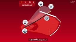 Sal Stewart: Home Run Statcast Analysis | 08/02/2026 ...