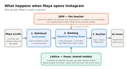 Meta's GEM, Part 2: Finding the Scaling Law - MBI Deep Dives