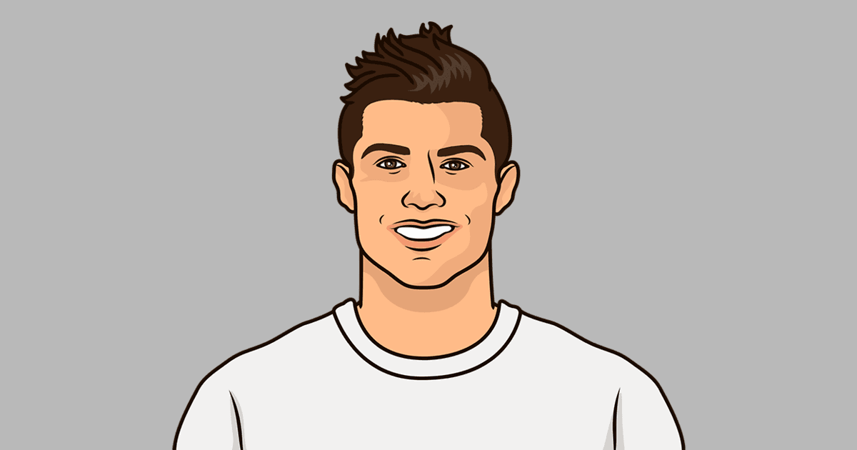 Most Goals In A Champions League Season - StatMuse