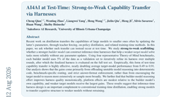 AI4AI at Test-Time: Strong-to-Weak Capability Transfer via Harnesses