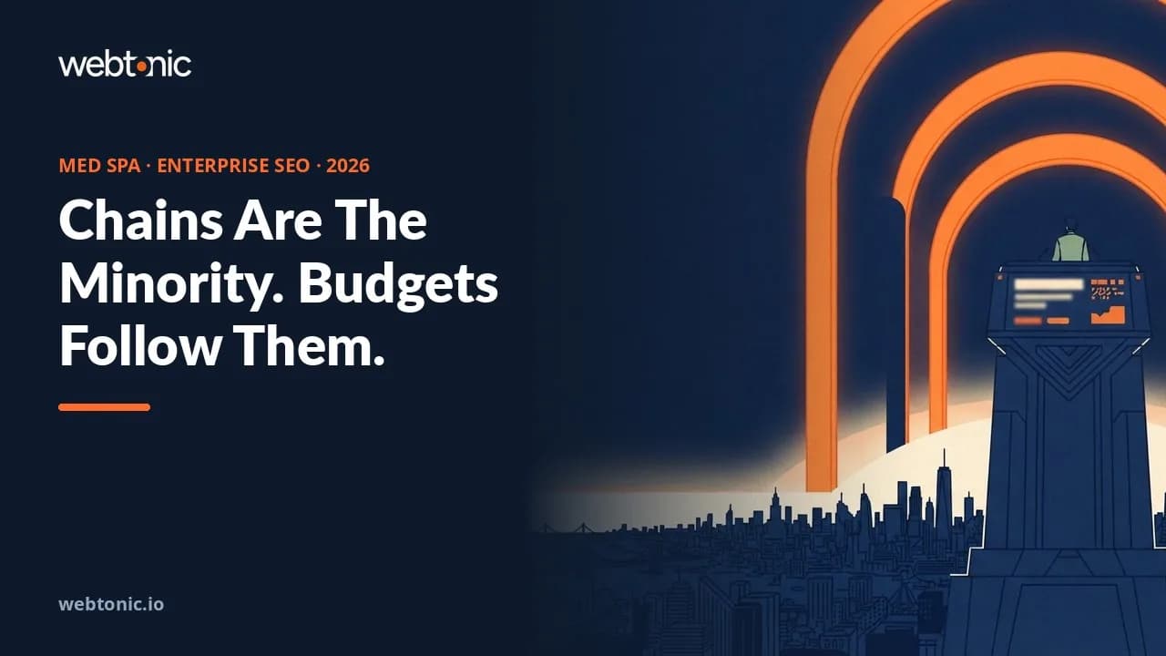 Clinic Chains: Med Spa Enterprise SEO Budget Trend
