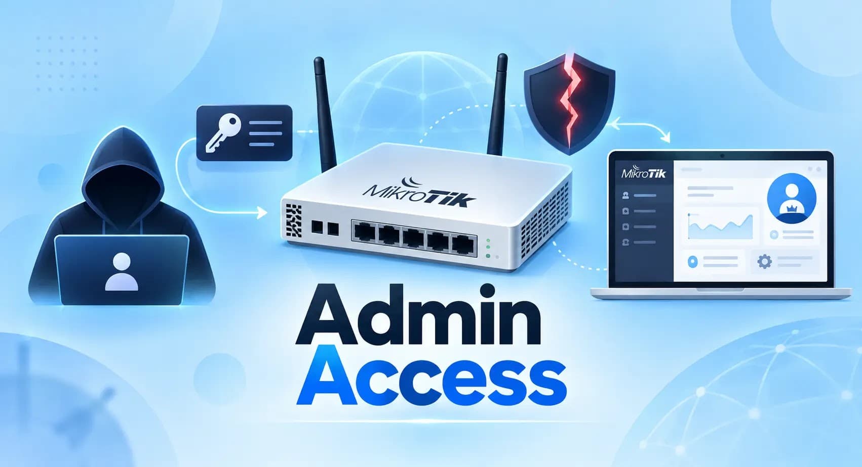 MikroTik SSH Rekeying and Username Flaws Chain Into ...