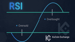 RSI Indicator for Crypto Trading: How to Read Bitcoin and Altcoin Momentum Like a Pro| KuCoin