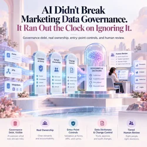AI Data Governance Framework for Marketing Ops | 4TM