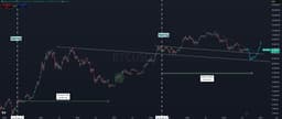 @CryptoKaleo: #Bitcoin / bitcoin:native 

Think we see a bit more chop this month before one last leg down to the ...