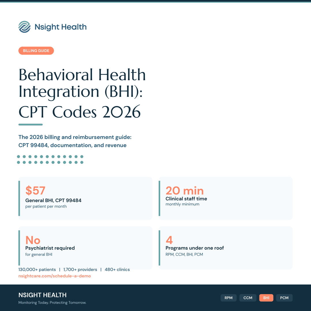 Behavioral Health Integration (BHI) CPT Codes 2026