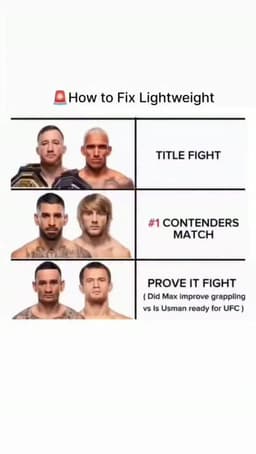 How to Fix the UFC Lightweight Division: Proposed Matchup Matrix