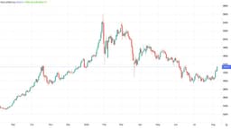 Is the Gold Price Correction Over? - by TheXproject Guy
