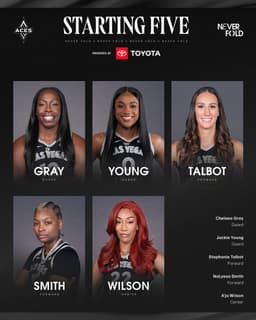 @LVAces: 𝐓𝐇𝐄 𝐅𝐈𝐕𝐄

1️⃣2️⃣ Gray
0️⃣ Young
7️⃣ Talbot
3️⃣ Smith
2️⃣2️⃣ Wilson

Presented by @DriveToyota // #AL...