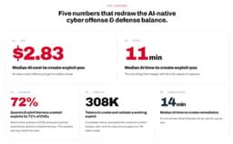 The $3 Exploit: Quantro Security Report Reveals AI Has ...