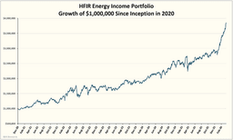 (Public) Analyzing Historical Analogs And When To Take Profits on Energy Stocks