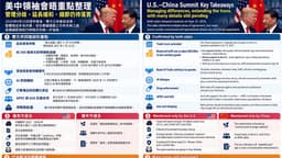 US–China Outcomes from Xi Jinping’s State Visit