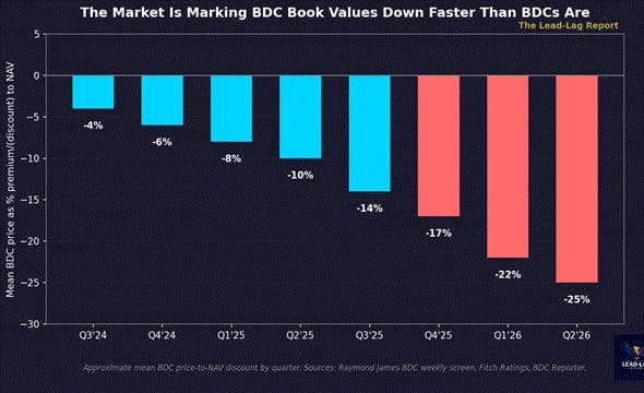Hyperscaler capital concentration & debt risks climaxing