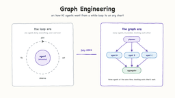 Graph Engineering, Explained Like You're New Here
