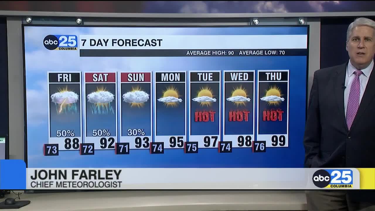 7 Day forecast