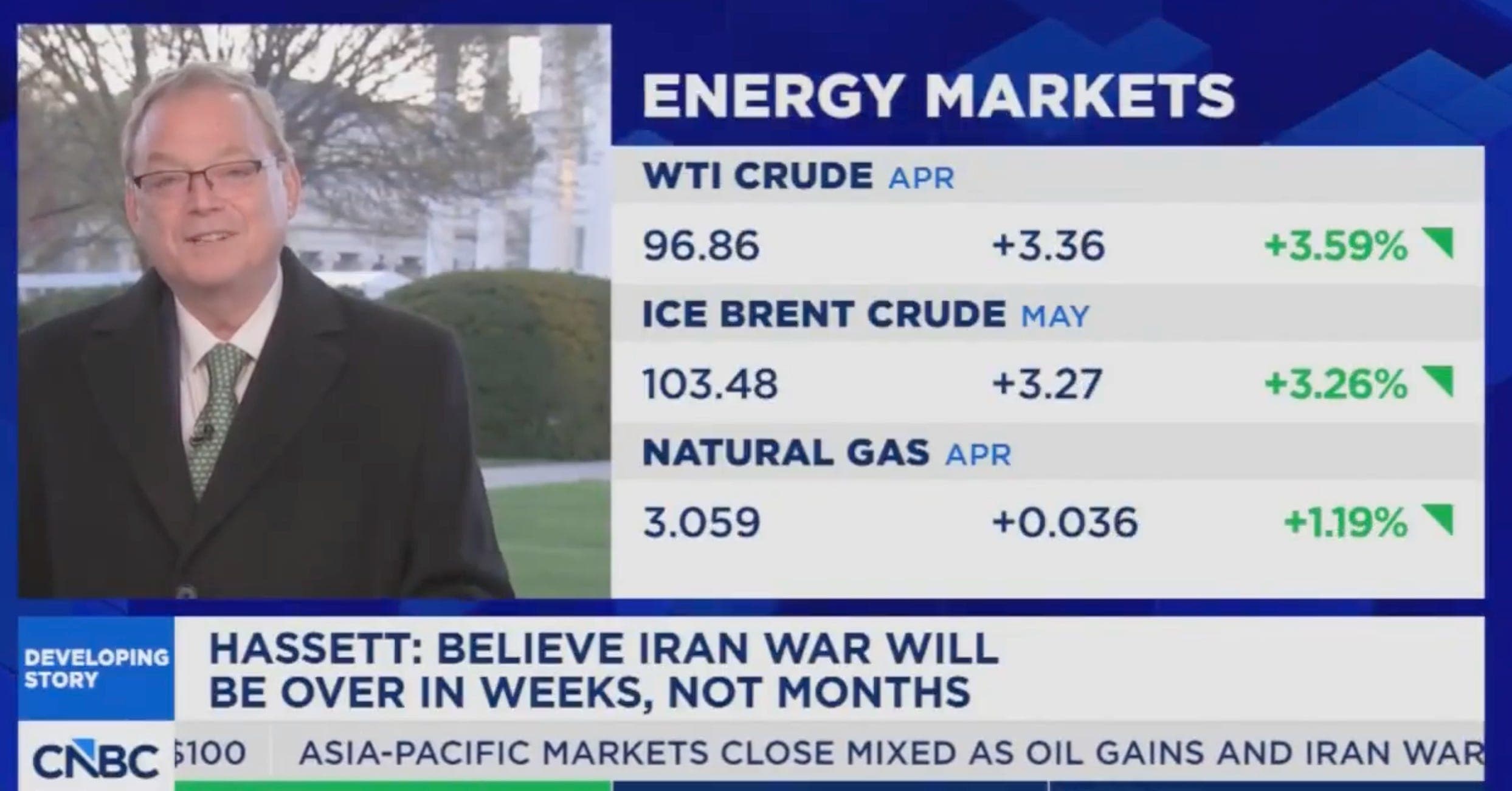 White House Adviser Hassett Shrugs Off War Impact as “Consumers Hurt”