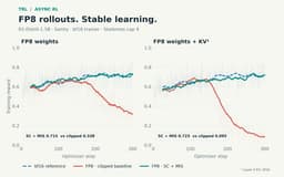 @lvwerra reposted: score centering + masked importance sampling is now the default in TRL's  async ...