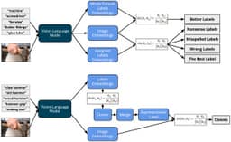 Sanitizing manufacturing dataset labels using vision-language models - ScienceDirect