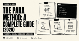 The PARA Method: A Complete Guide (2026)