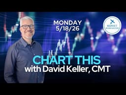 The "464 Stock" Mind-Blower: Why the S&P is Now Frighteningly Top-Heavy | CHART THIS