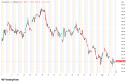 Strategy (MSTR) Poised to Resume Bitcoin Buying After Rare Weekly Pause? - Forex News by FX Leaders