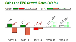 PLUG: Plug Power - Balance Sheet - Zacks Investment Research